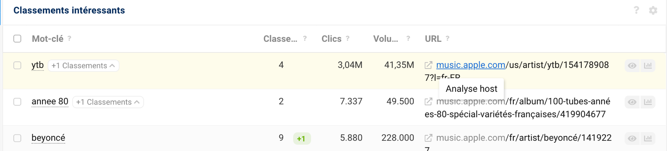 Analyser le sous-domaine de votre choix à partir de l'URL