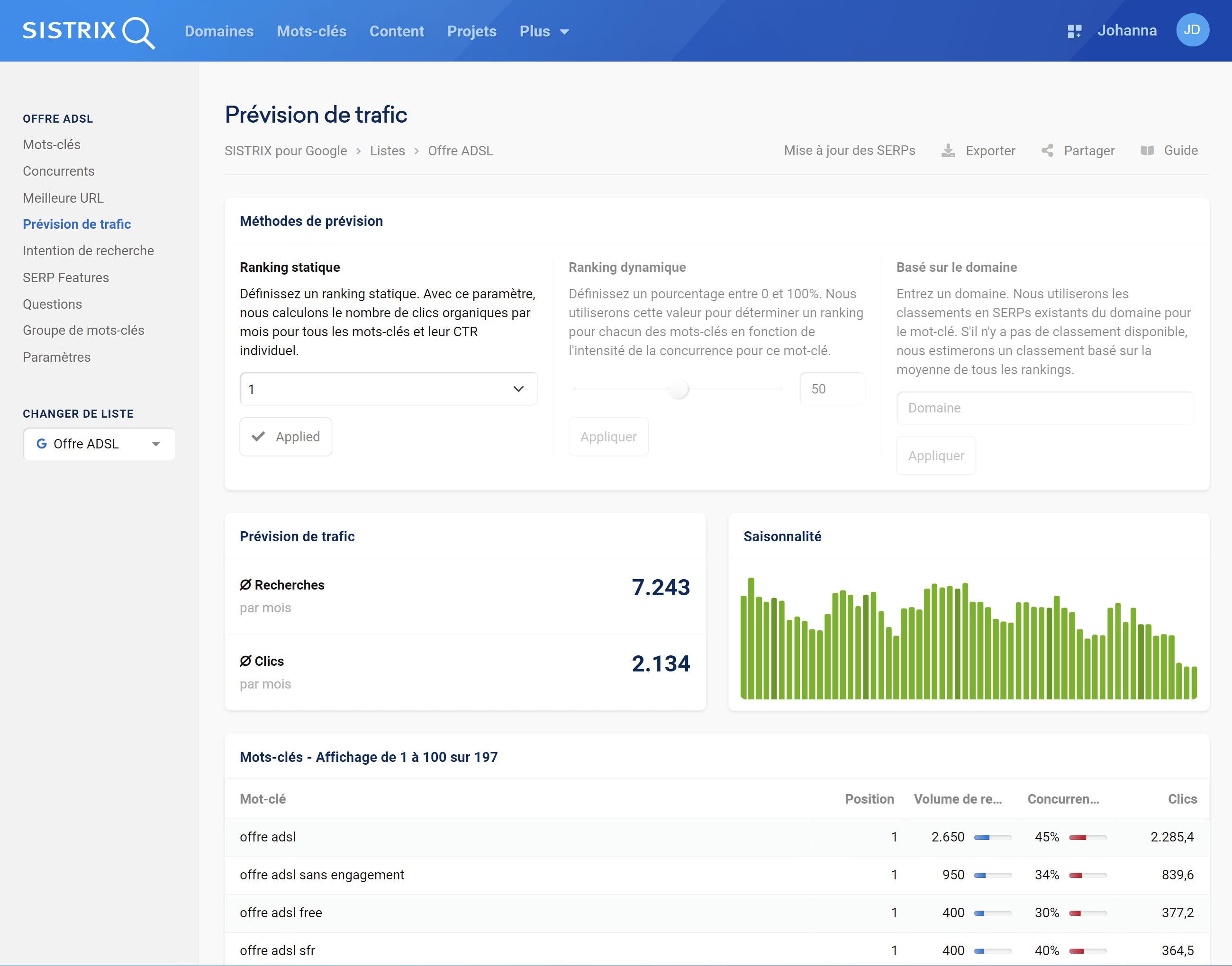 Analyse des mots-clés en fonction de la prévision de trafic avec la méthode de ranking statique