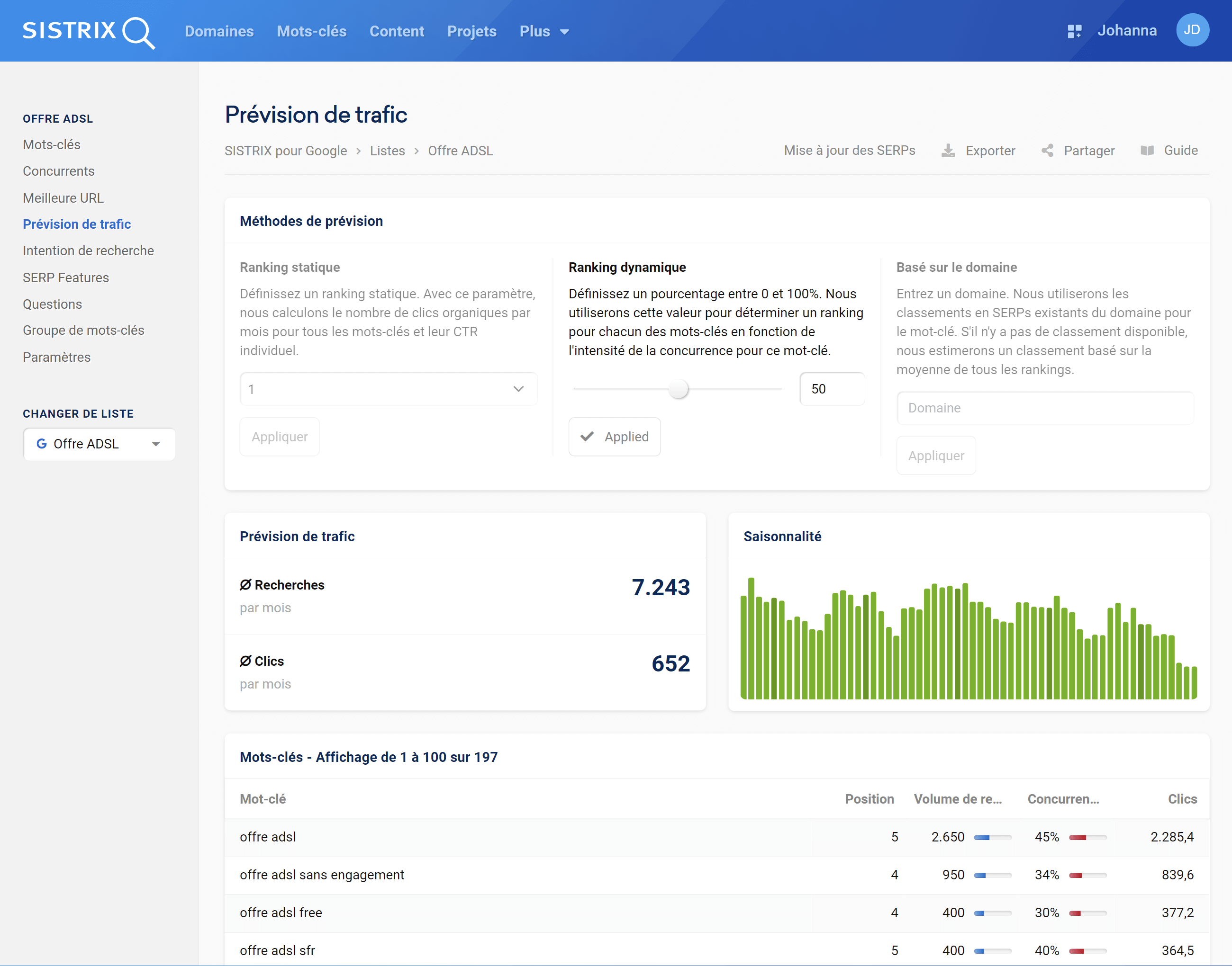 Analyse de la prévision de trafic sur une liste de mots-clés en utilisant le ranking dynamique