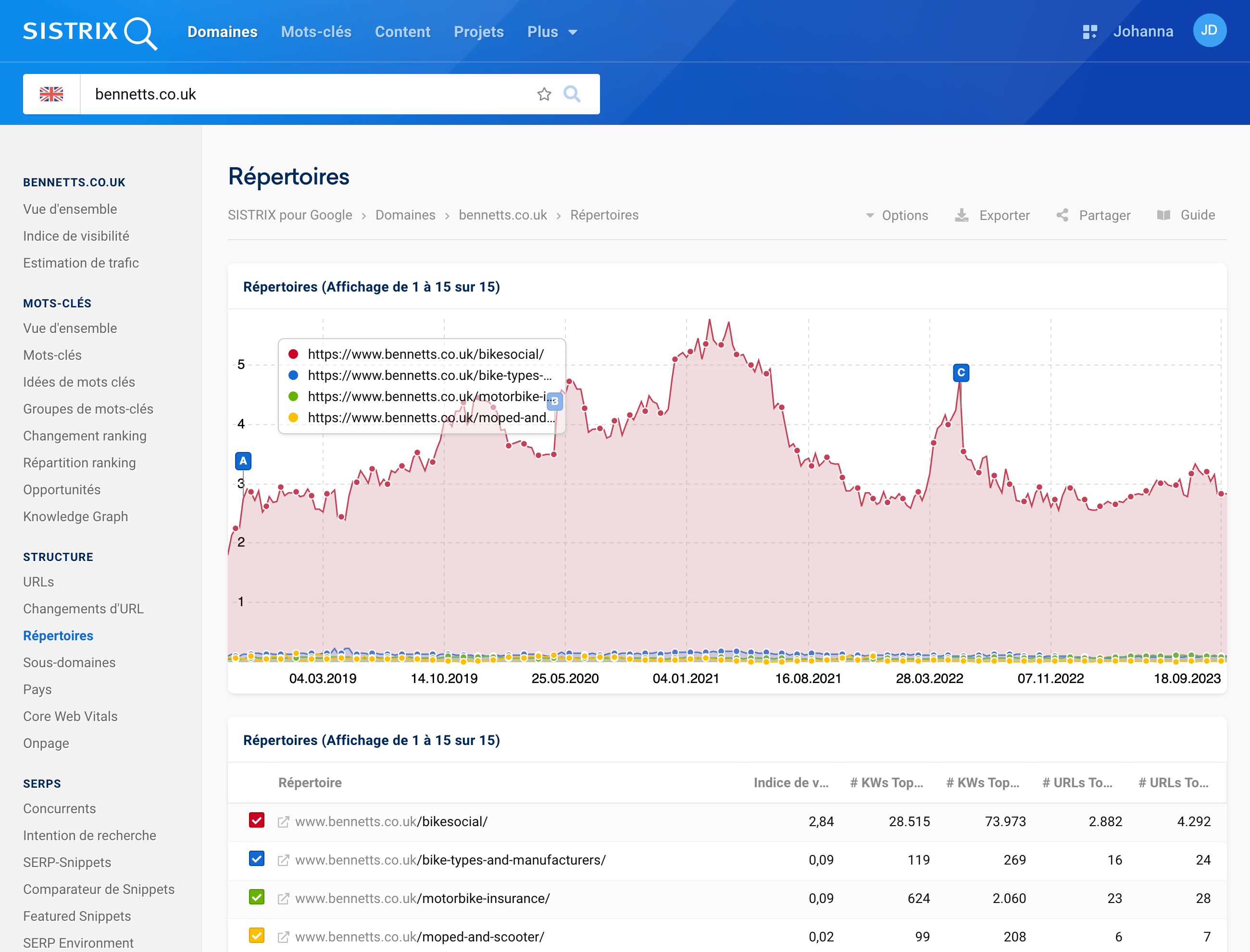 Analyse des répertoires du domaine bennetts.co.uk