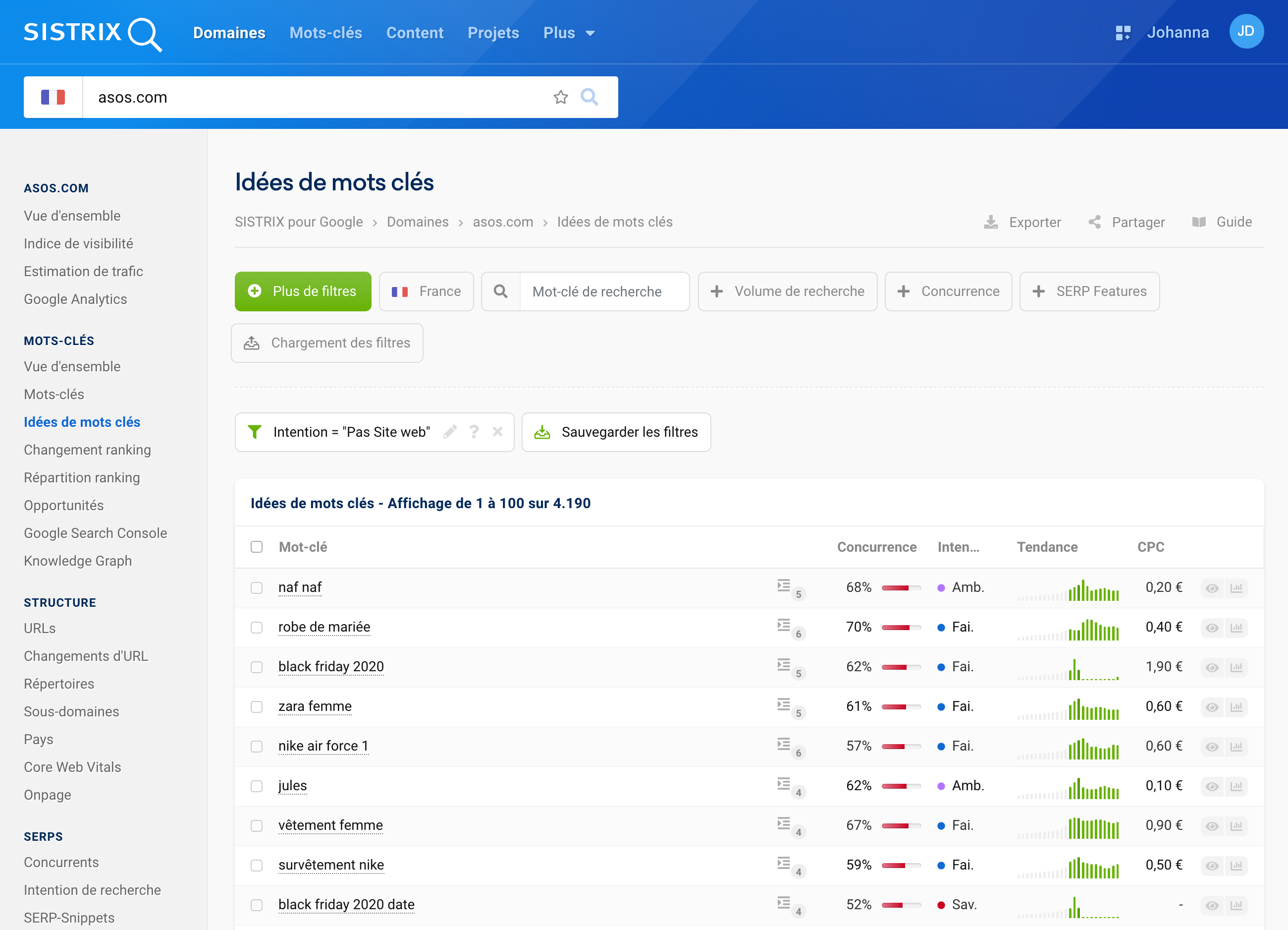 Analyse et résultats des Idées de mots-clés pour le domaine asos.com