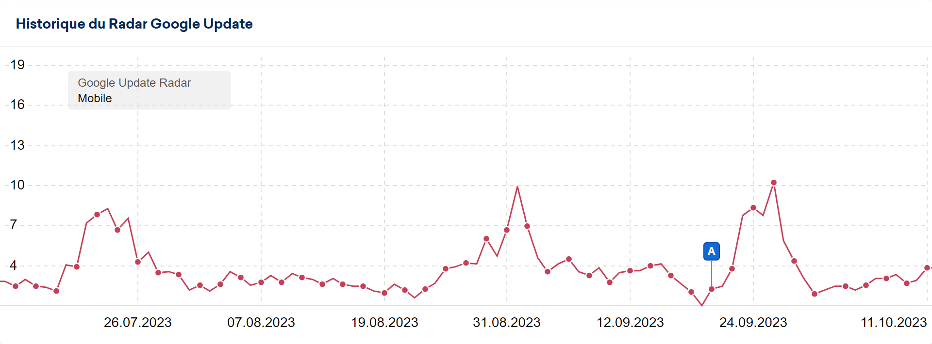 Google update radar fr mobile juillet-octobre 2023