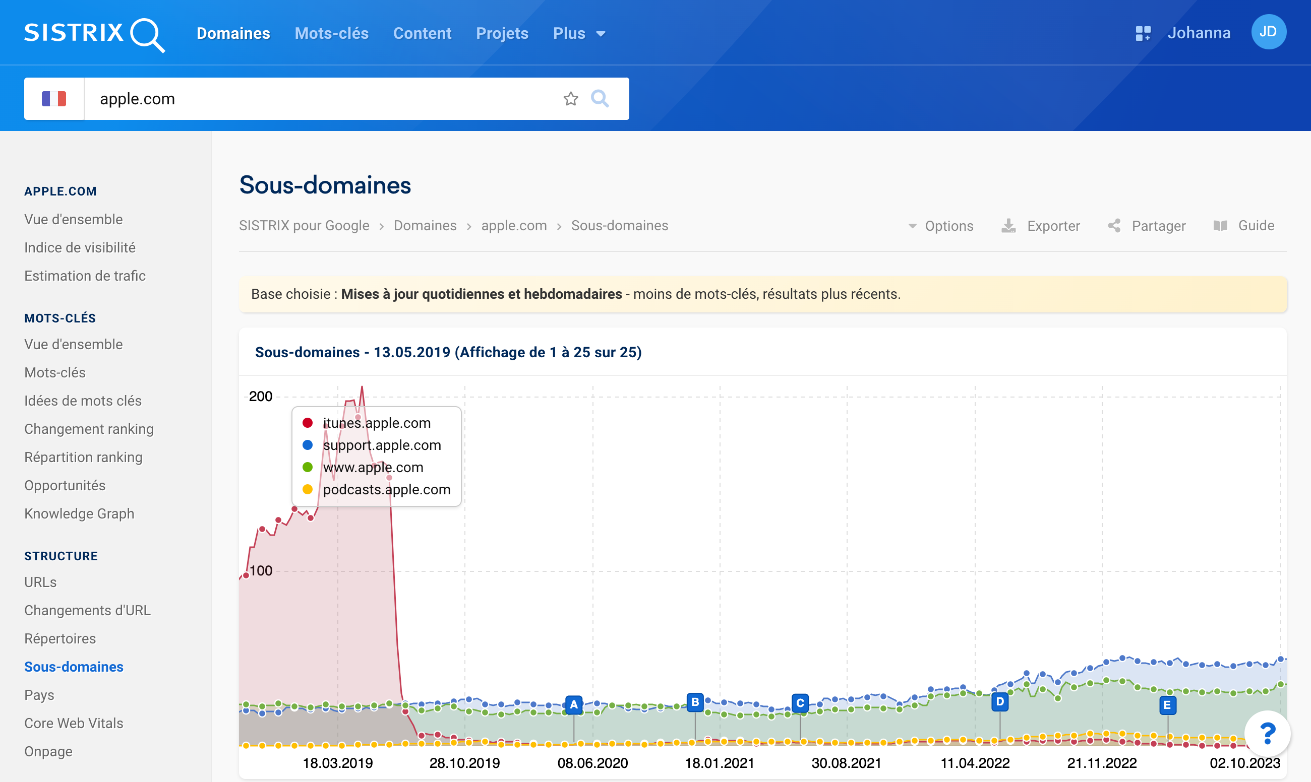 Analyse des sous-domaines pour le 13 mai 2019 d'apple.com