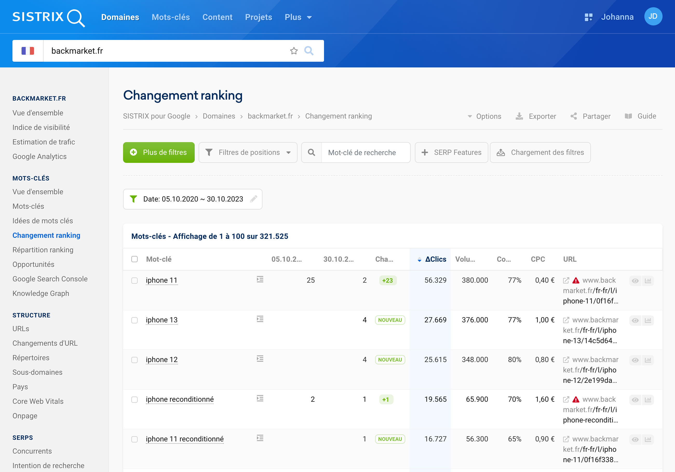 Résultats de l'analyse du Changement ranking pour le domaine backmarket.fr