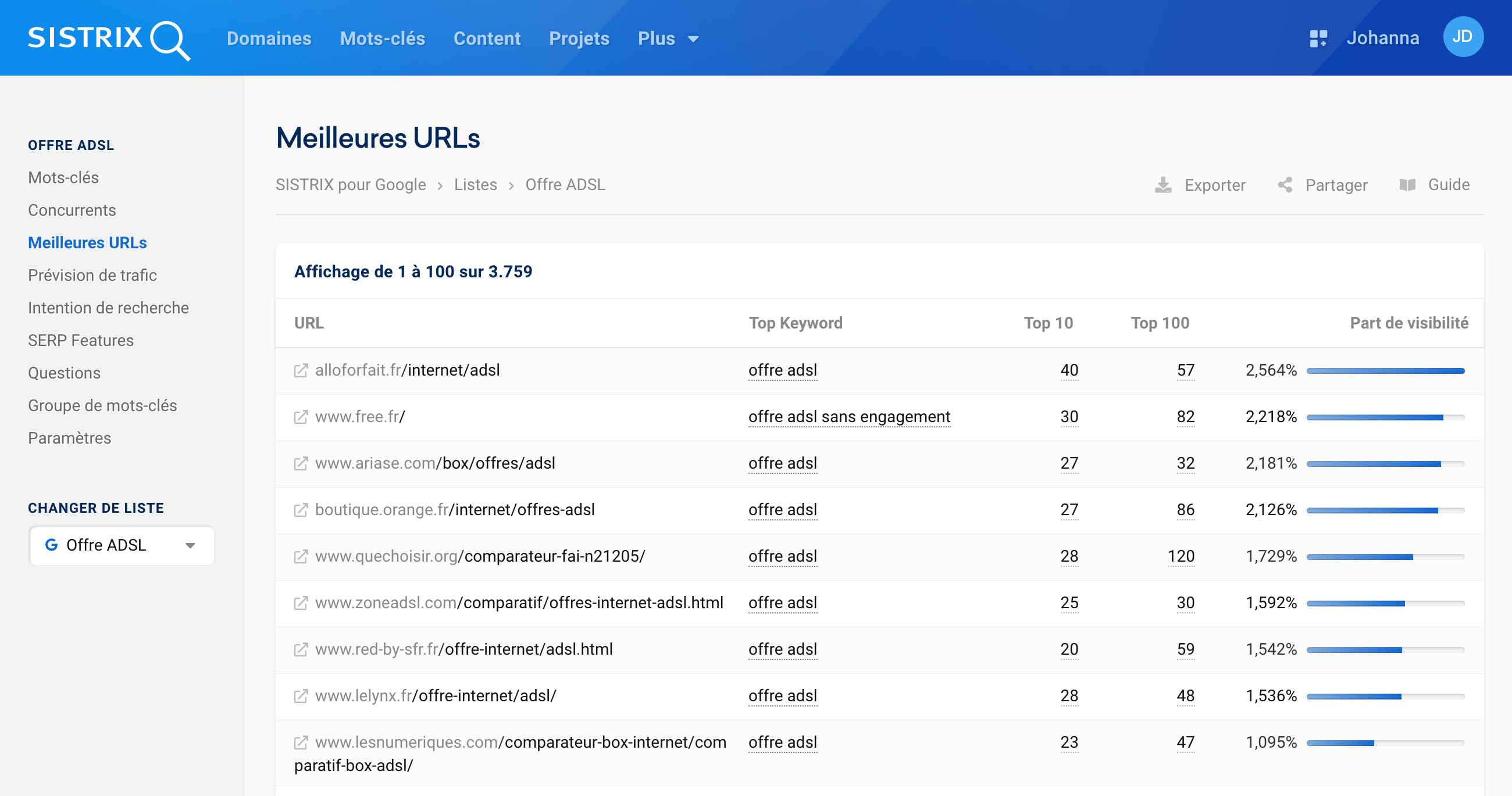 Résultats des meilleures URLs pour une liste de mots-clés