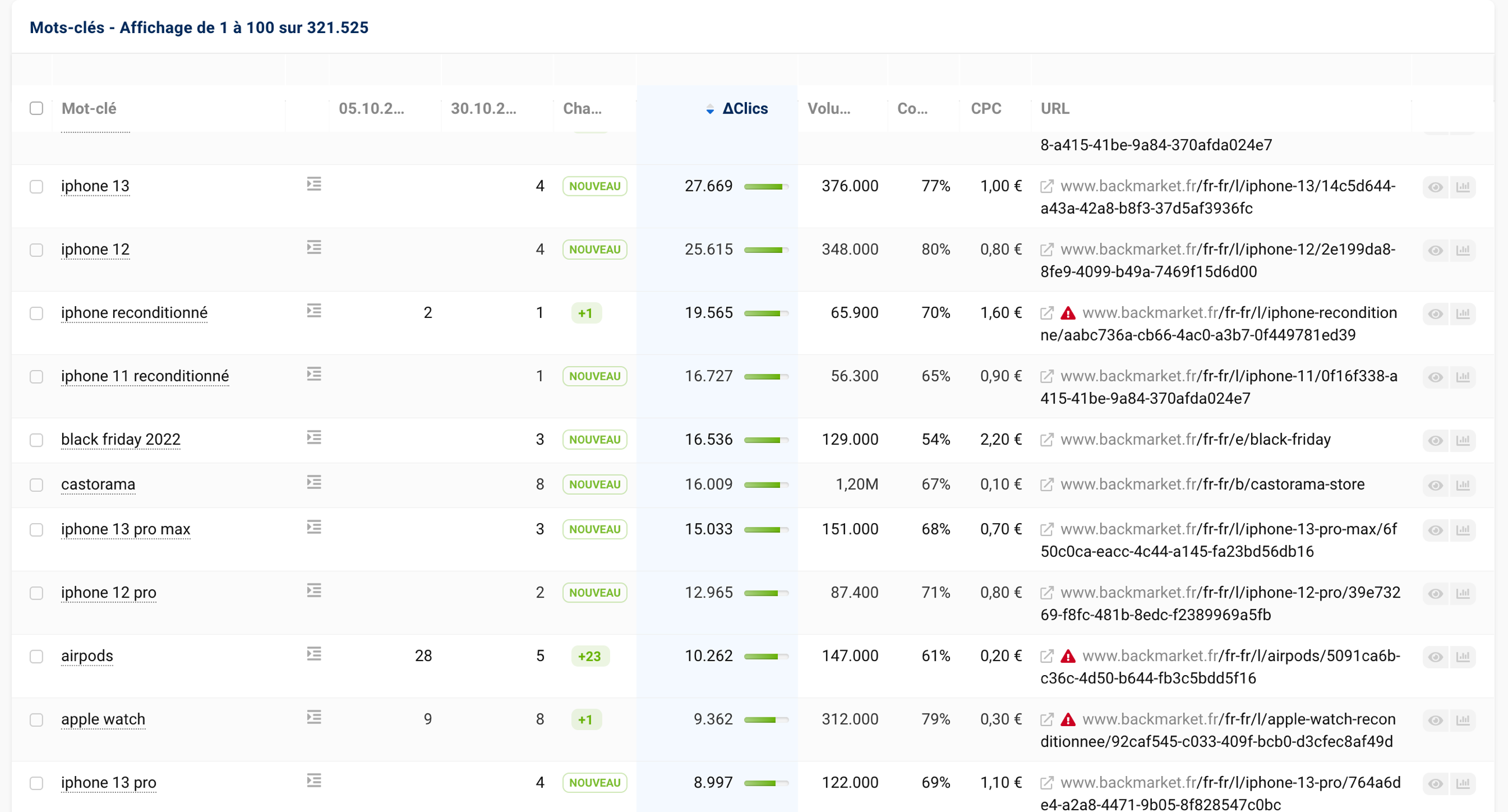 Tableau des résultats de l'analyse Changement ranking pour le domaine backmarket.fr