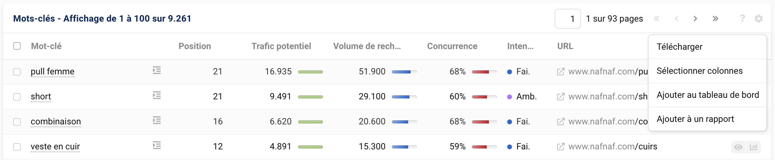 Options du tableau des opportunités des mots-clés