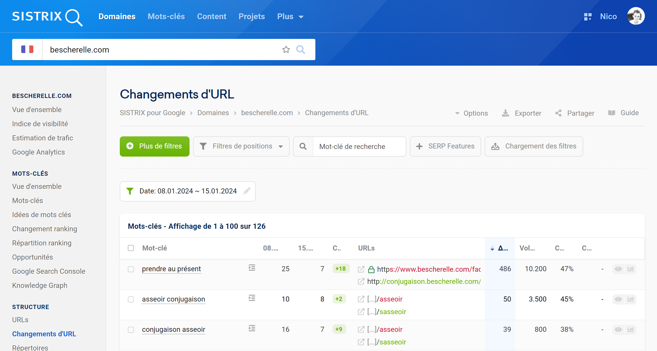 Cannibalisation d'URLs et changement de positions pour un keyword