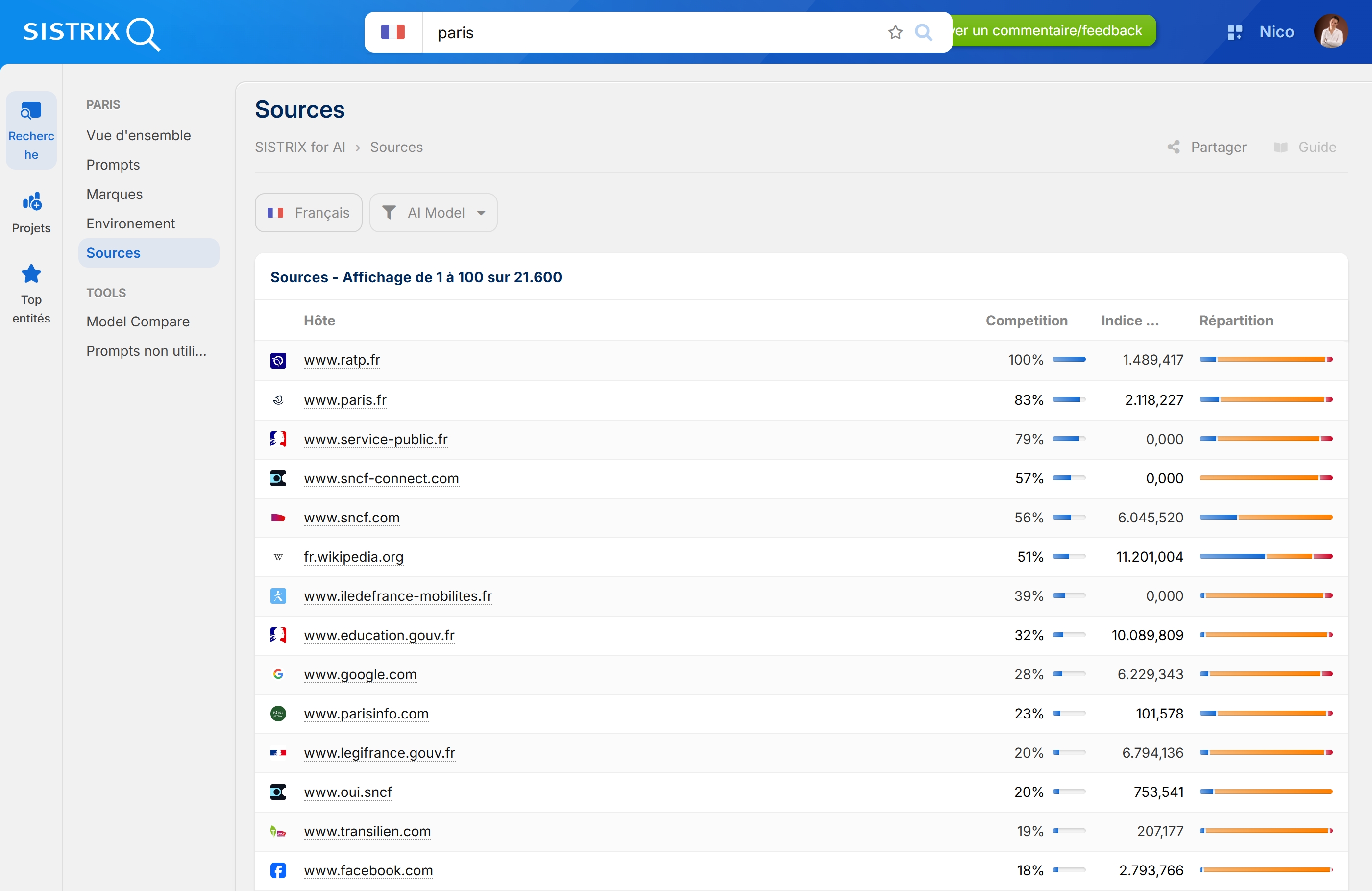 Les liens qui apparaissent dans les réponses de LLM avec le mot clé Paris
