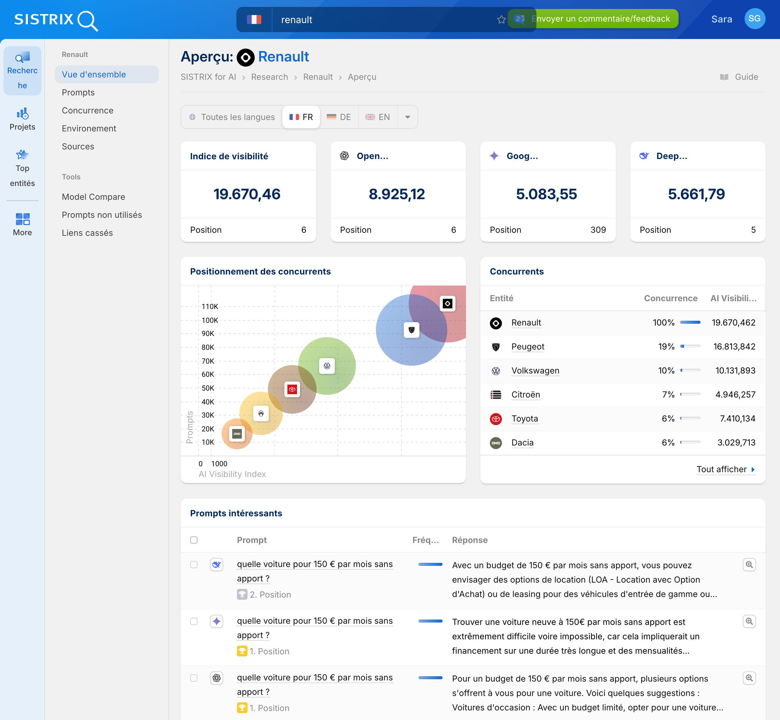 Analyse SISTRIX IA pour Renault avec indice de visibilité, comparaison concurrentielle et suggestions.