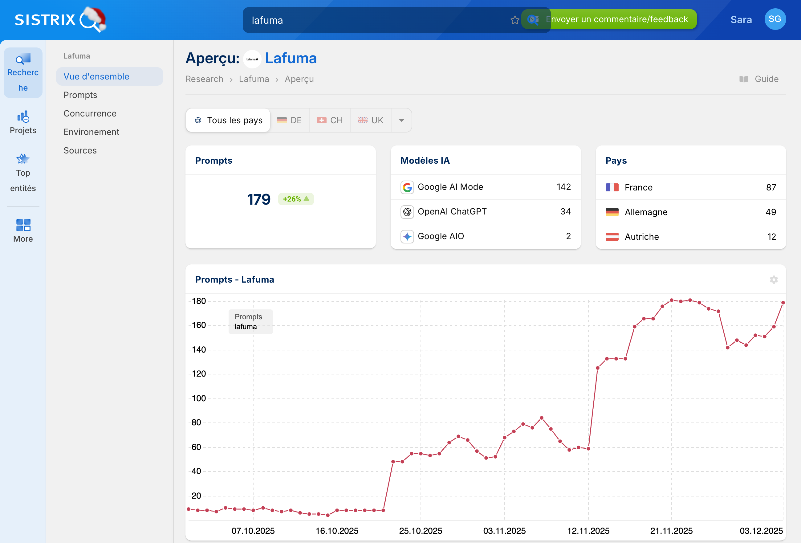 Vue d’ensemble SISTRIX for AI pour “Lafuma”.