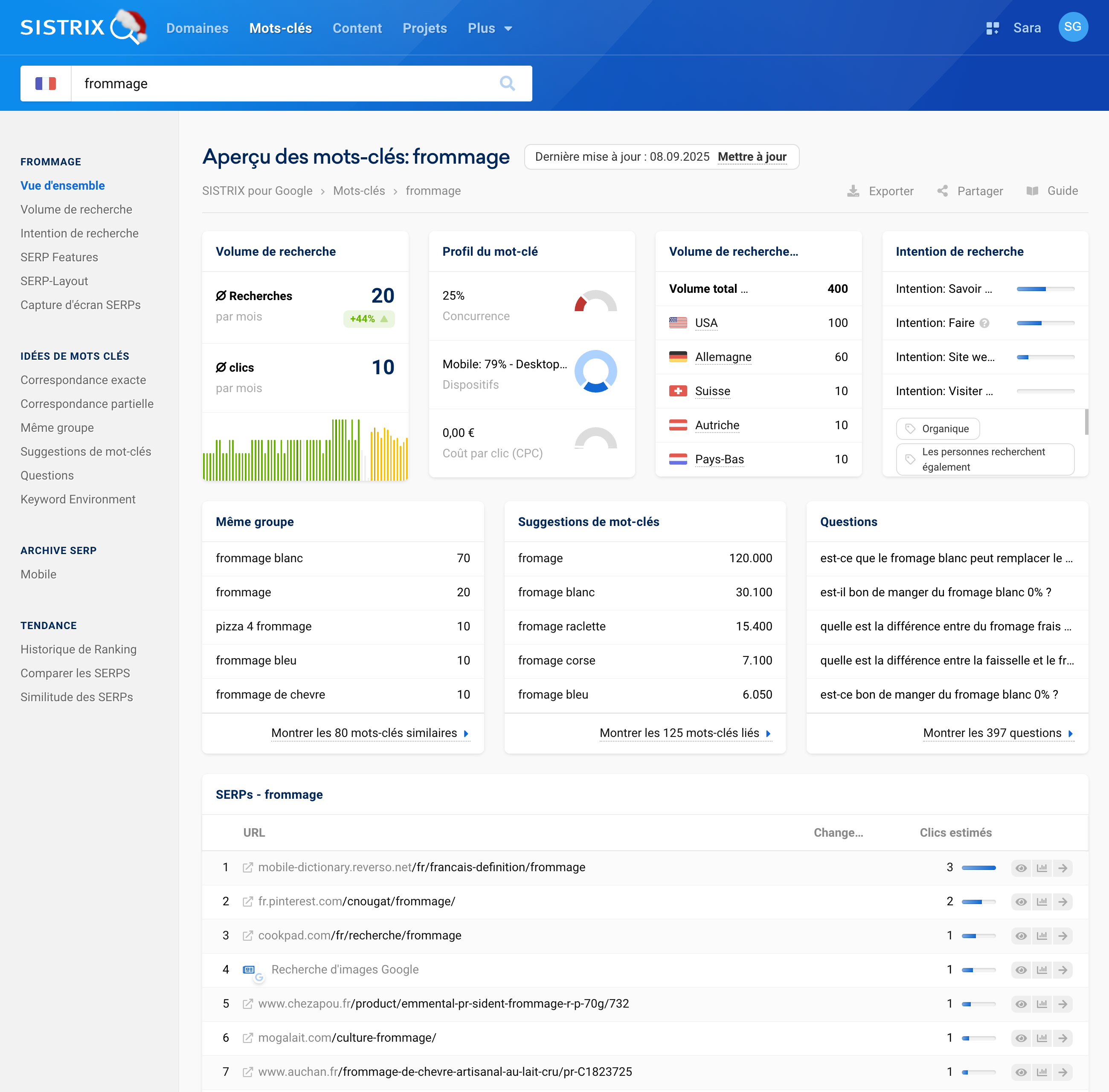 Analyse de mots‑clés SISTRIX pour «frommage», avec volume de recherche, concurrence et données SERP.