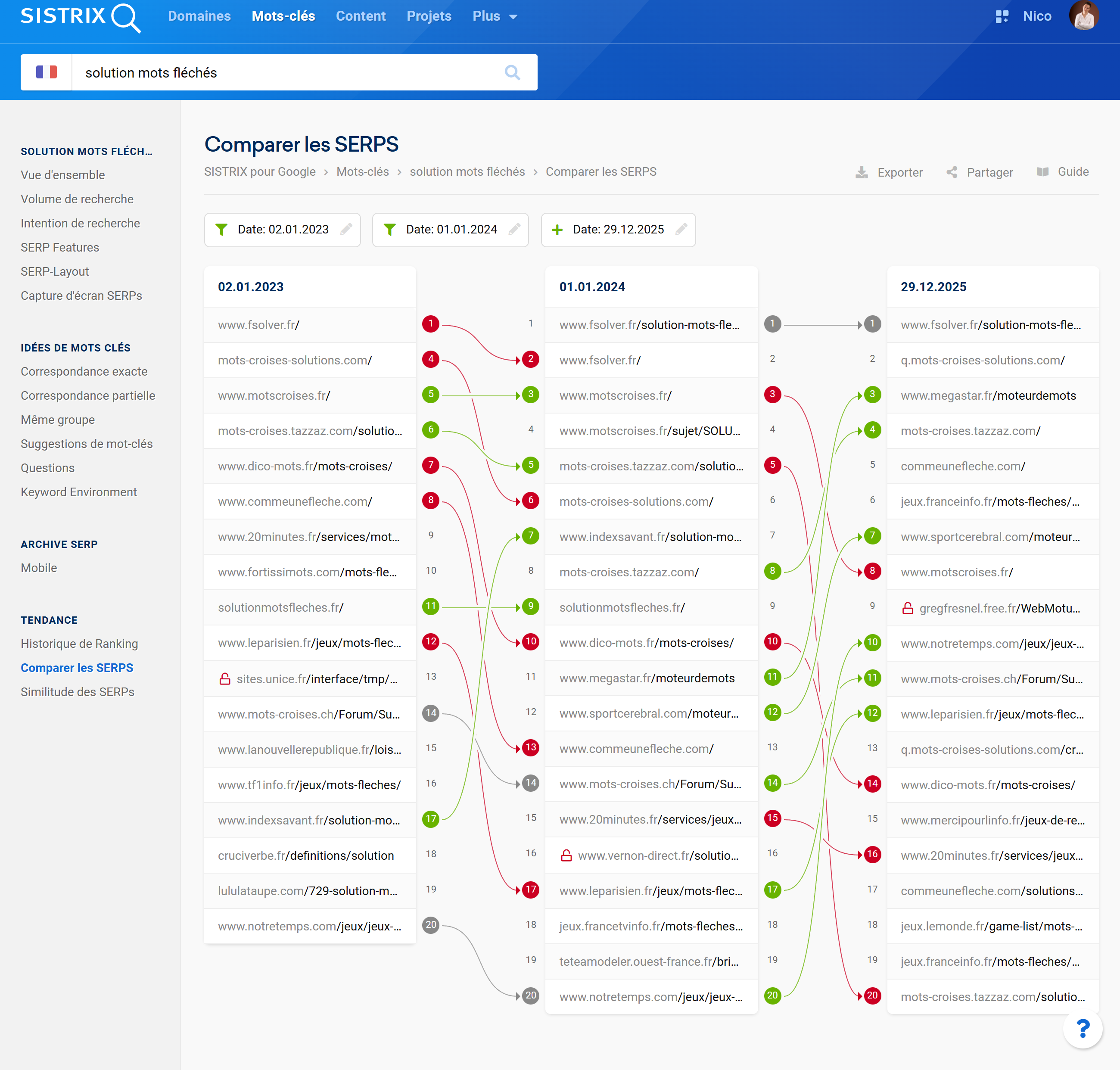 Comparer les SERP Google : instabilité concurrentielle sur « solution mots fléchés »
