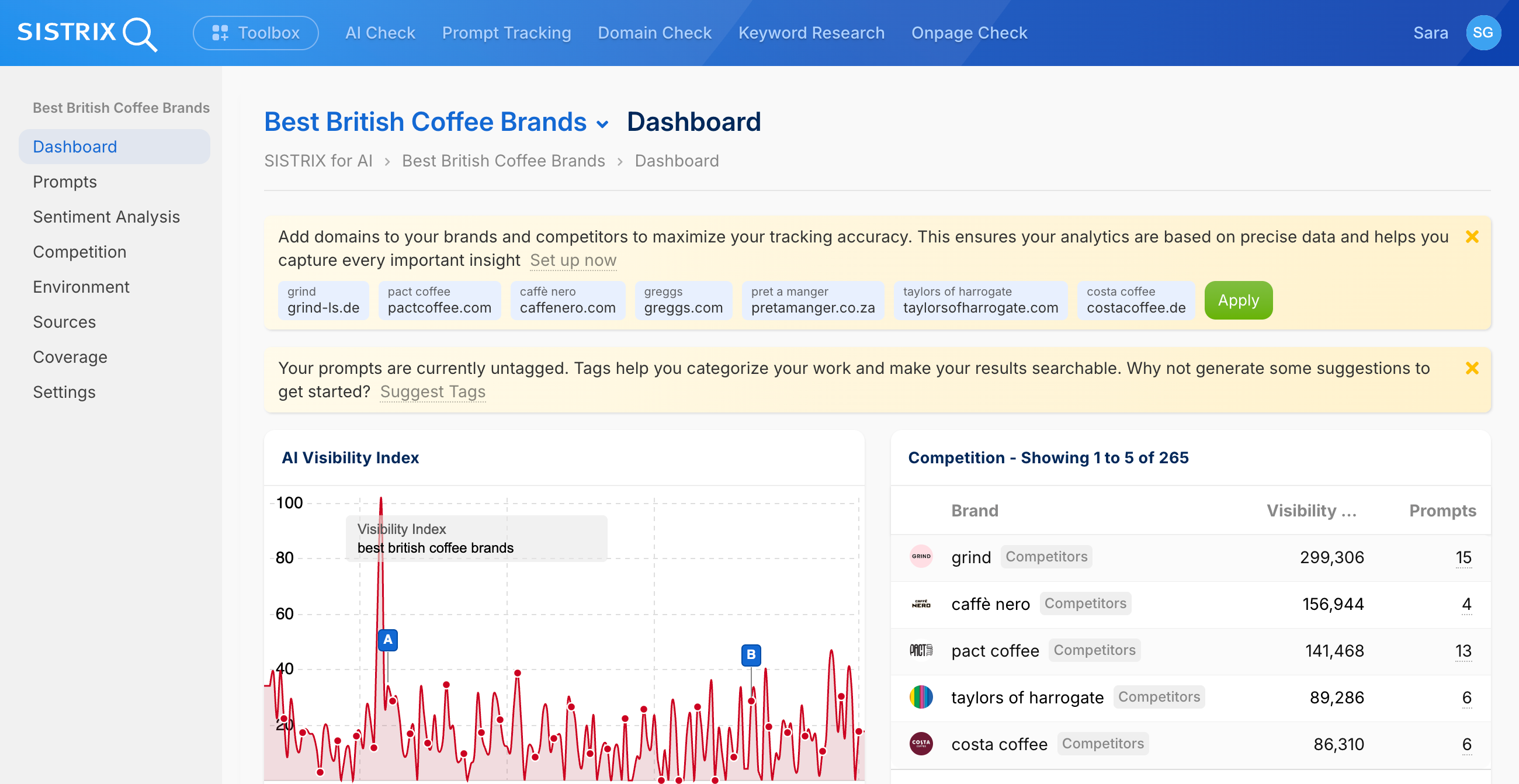 Tableau de bord SISTRIX pour Best British Coffee Brands : Graphique d'indice de visibilité IA et tableau concurrence affichant top 5 concurrents avec scores et prompts