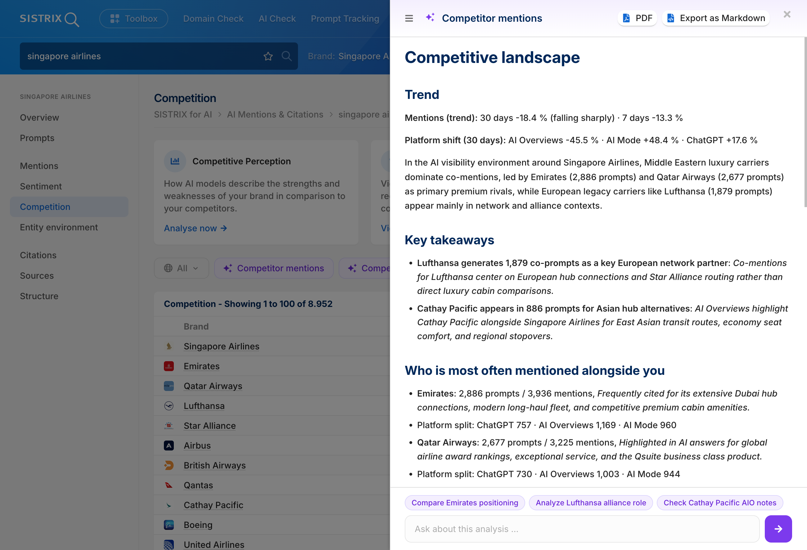 Paysage concurrentiel pour le terme de recherche « singapore airlines », avec une tendance générale, les points clés à retenir et les concurrents les plus souvent cités aux côtés de sa propre marque.