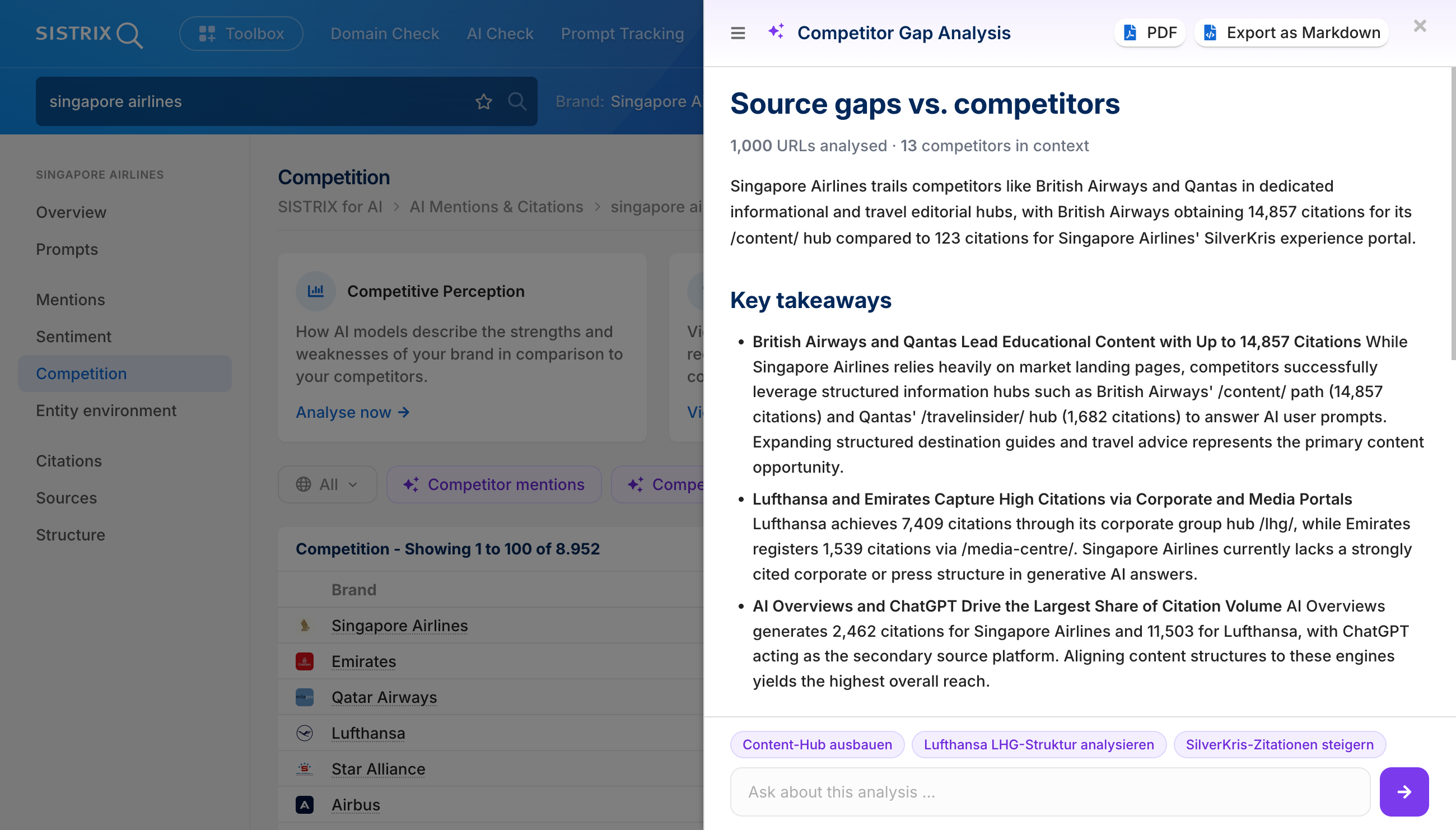 Analyse des écarts par rapport à la concurrence pour le terme de recherche « singapore airlines ».